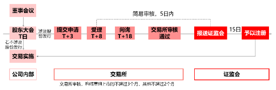 实配网配资 源达研究报告：新周期下，并购重组如何赋能企业市值管理