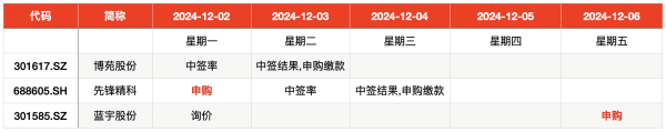 鑫配资官网 IPO周报｜本周可申购2只新股 国产半导体零部件龙头来了