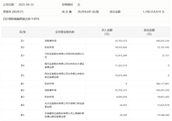 博牛配资 华曙高科：一季度净利润141.01万元 同比减少94.63%