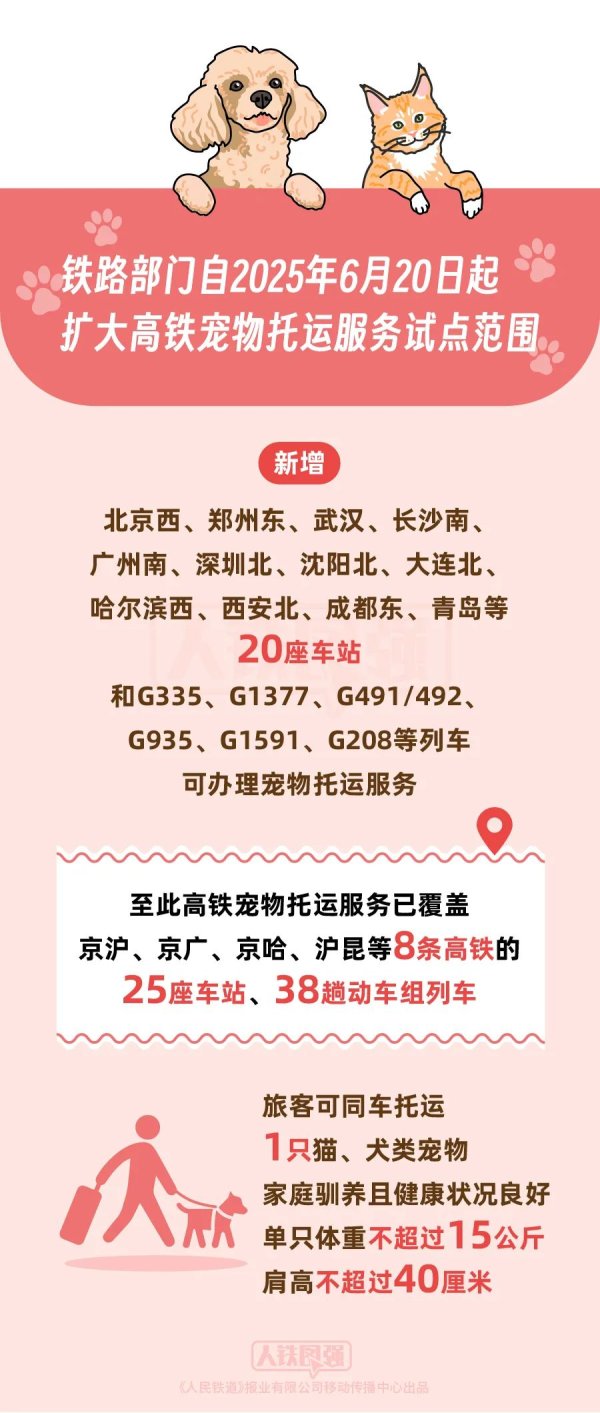亿海配资 线路增至8条，高铁宠物托运服务试点范围今起扩大