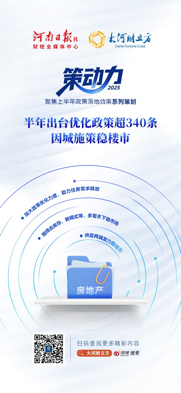 策略盈 2025上半年楼市政策全景透视