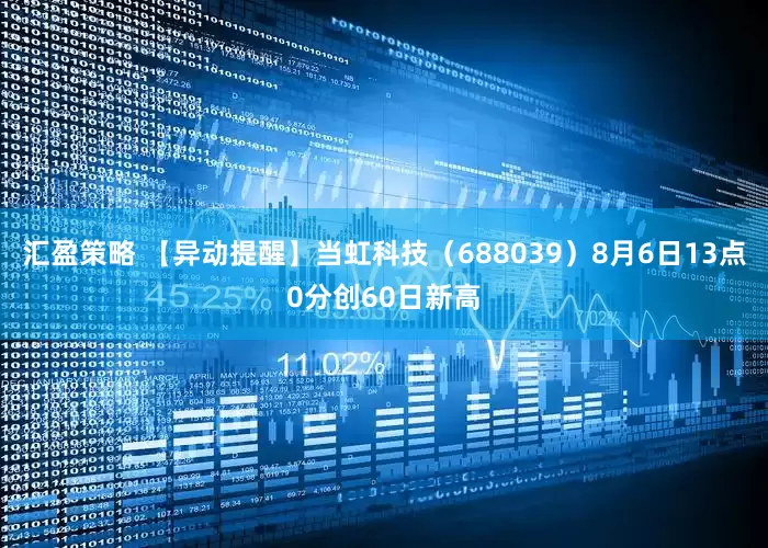 汇盈策略 【异动提醒】当虹科技（688039）8月6日13点0分创60日新高