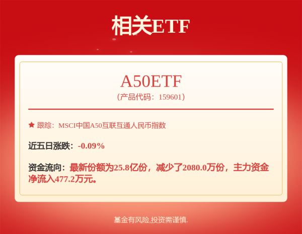 牛股远期策略 累计亏损超百亿，“难兄”如何救“难弟”？
